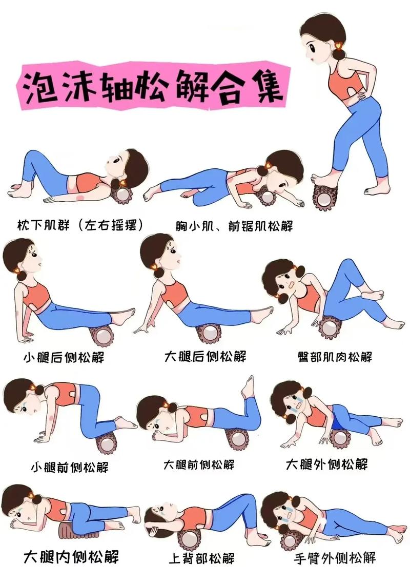 泡沫轴放松臀部深层肌肉示意图，侧身姿势