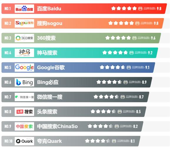 传统搜索引擎PC端排名结果页示意图