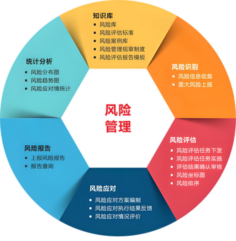 换你该怎么防？别背法条，做风险镜像