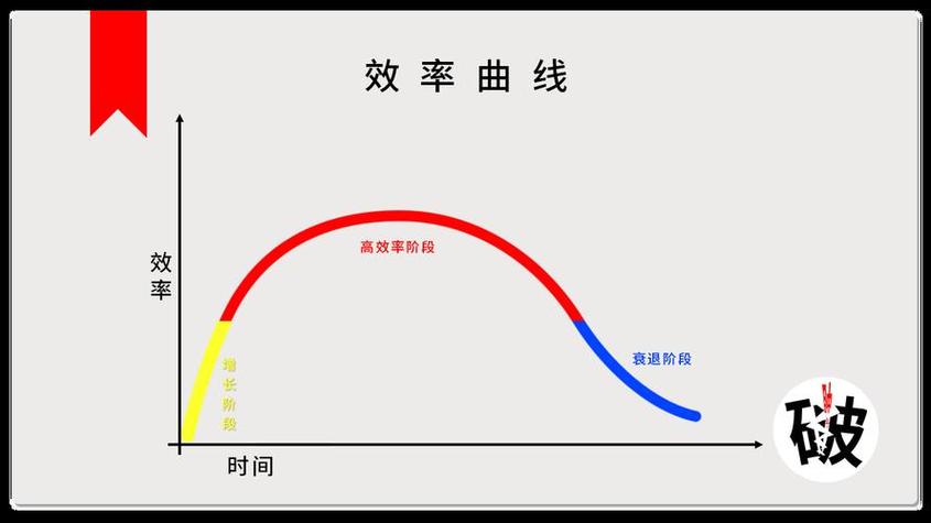 抓取频次与内容质量关系曲线图