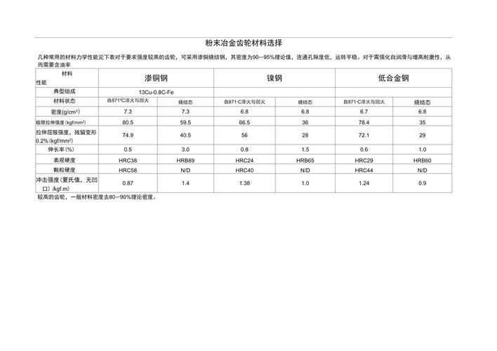 材料和工艺参数的选型权衡,从来没有标准答案
