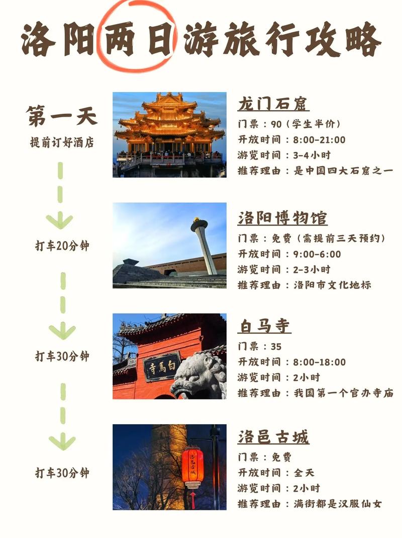 结尾:洛阳不需要攻略