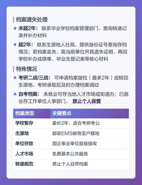 毕业生档案存放地点对照表