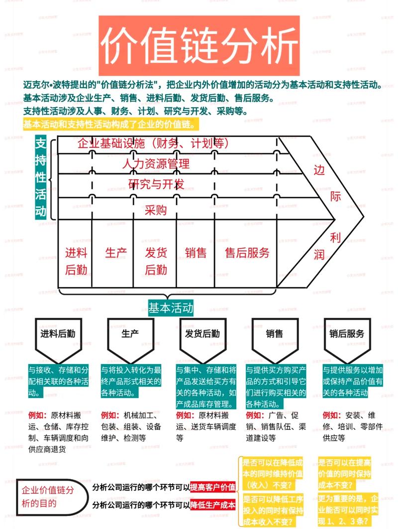 做产业价值链分析，别踩这三个坑