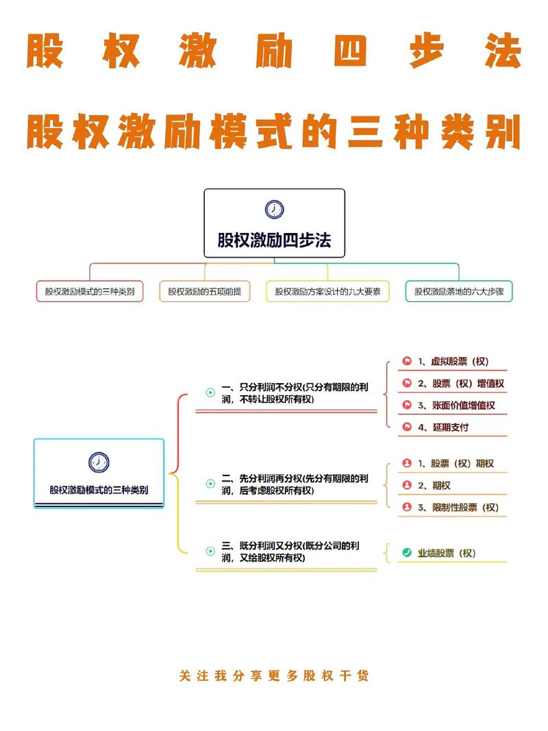 员工股权激励方案图解