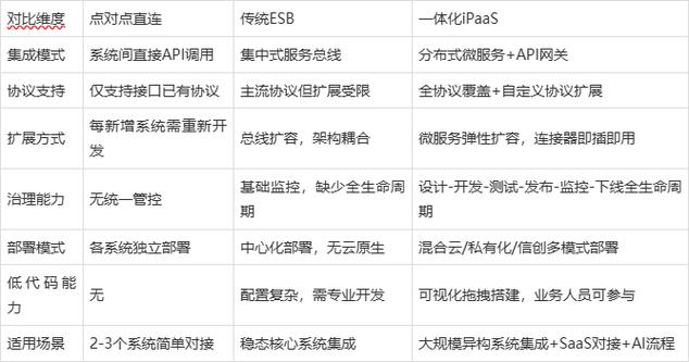 选工业iPaaS别踩这三个坑