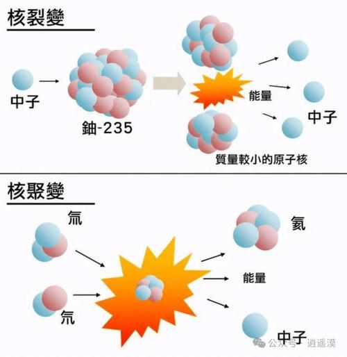 你对核聚变的所有刻板印象,可能都错了