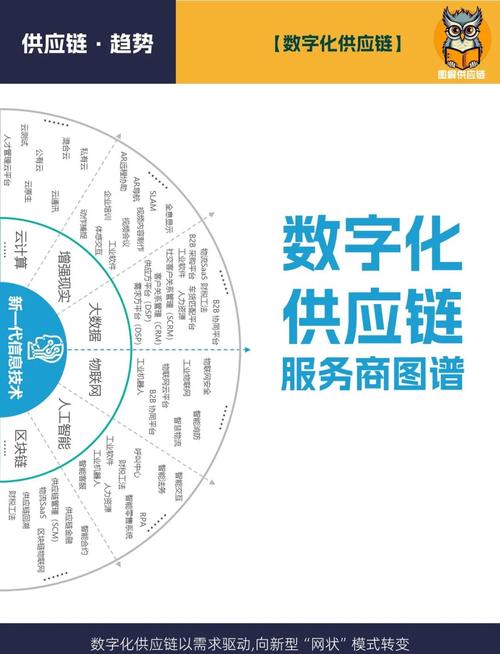 数字化给工业供应链金融带来的新变化