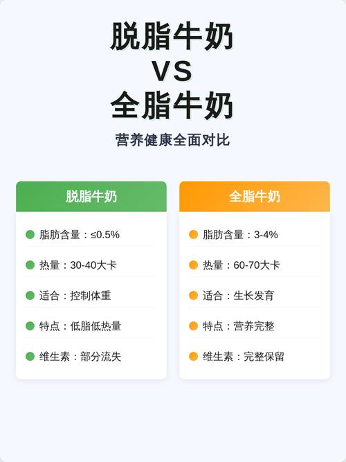 全脂牛奶和脱脂牛奶对比图