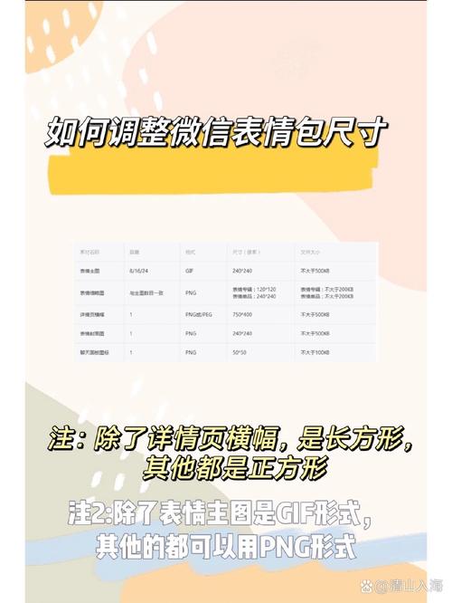 微信表情开放平台官方尺寸要求图