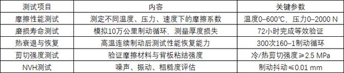 微动磨损台架测试循环次数报告实拍