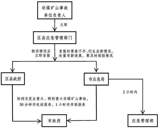 紧急避险不得已情形判断流程图