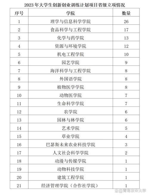 破局卷王时代：中国创新人才培养的真问题在哪？