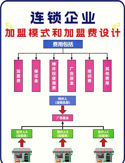 民商事加盟代理权责划分对比表