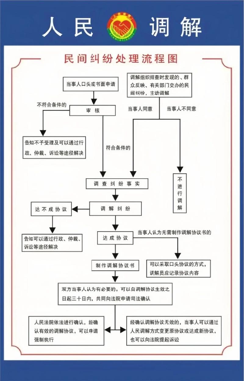 仲裁协议与法院管辖冲突示意图