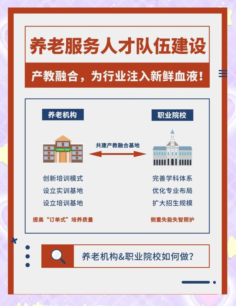 养老产业到底需要什么人才?