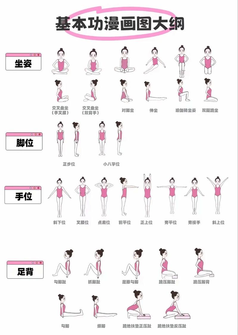 中国舞基础身韵组合教学
