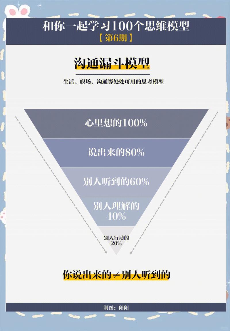 沟通最要命,但我们最后发明了个无敌流程