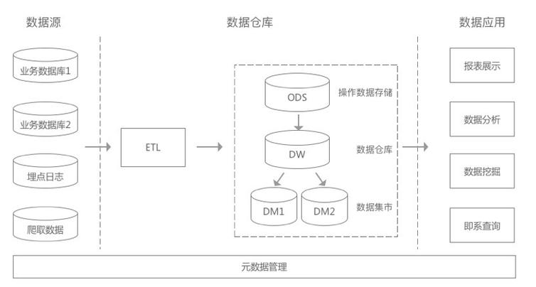 数仓建模：别把三百万的数仓做成数据垃圾堆