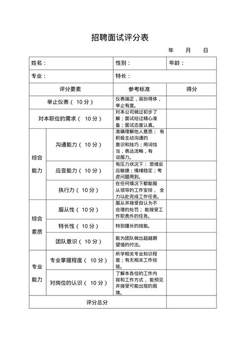 求职个人需求优先级打分表
