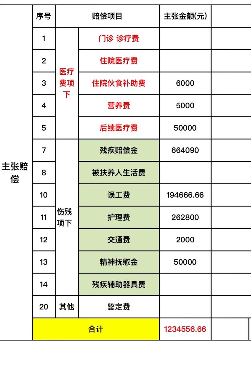 四、补偿金额、诉讼时长和那些“坑”