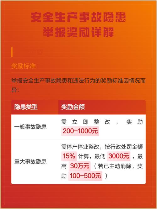 为什么举报奖励能给到五十万?