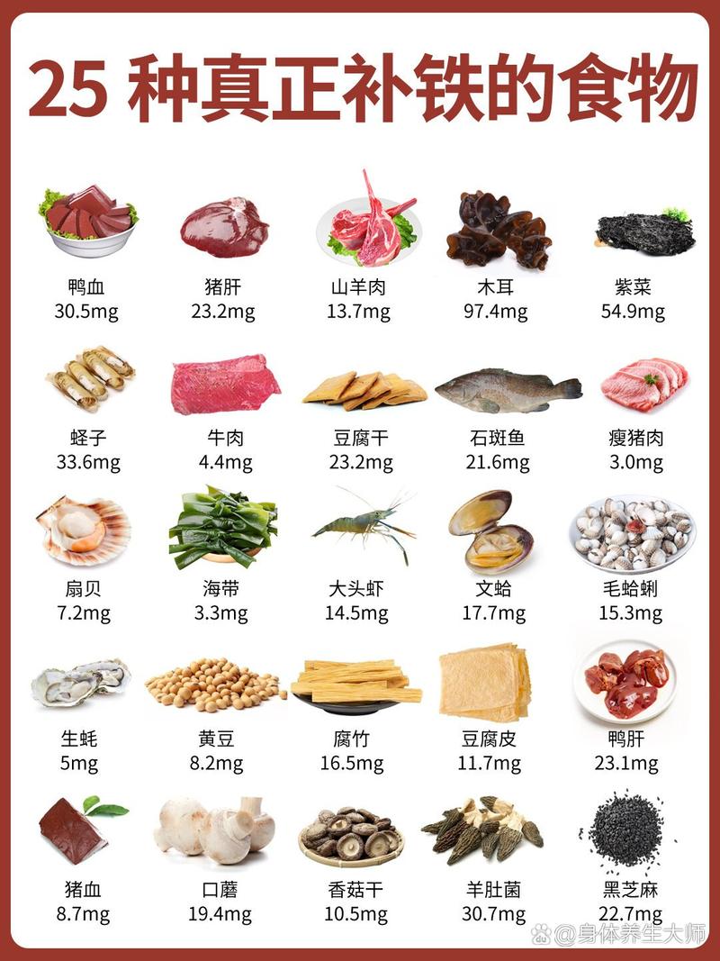 孕期常见含铁食物含铁量对比表