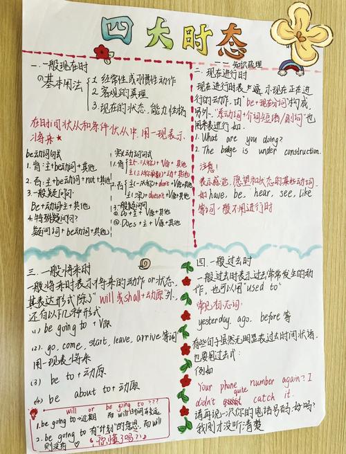 初中英语时态错题手写整理页