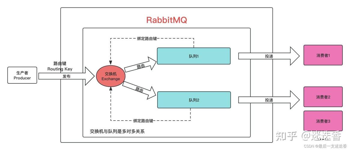 RabbitMQ集群架构和镜像队列原理图