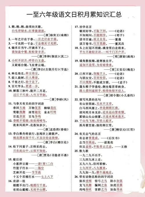 小学语文日积月累高频名言警句归类表