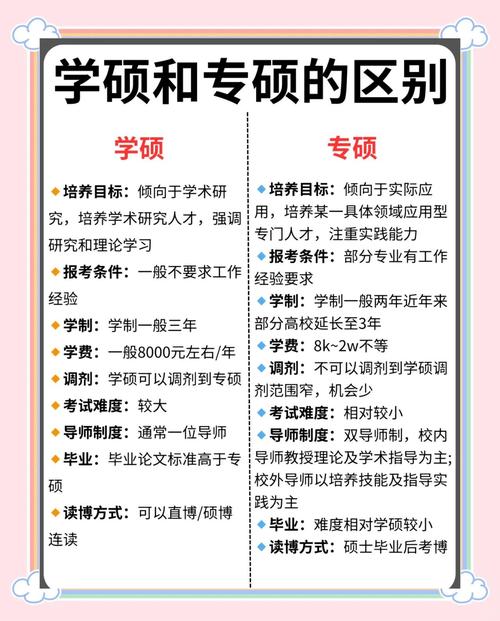 专硕，被误解的多数