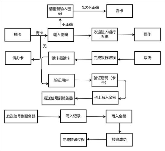 技术银行建设：把沉睡科研成果变成可流通的创新硬通货