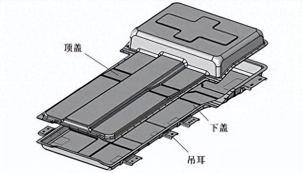 新能源汽车电池包DFM优化前后对比图