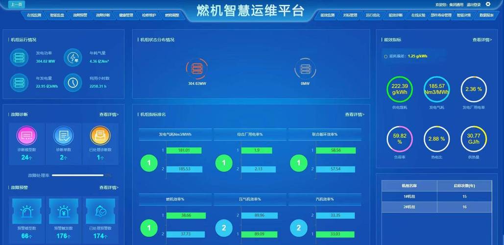 云化分布式控制系统DCS远程运维界面