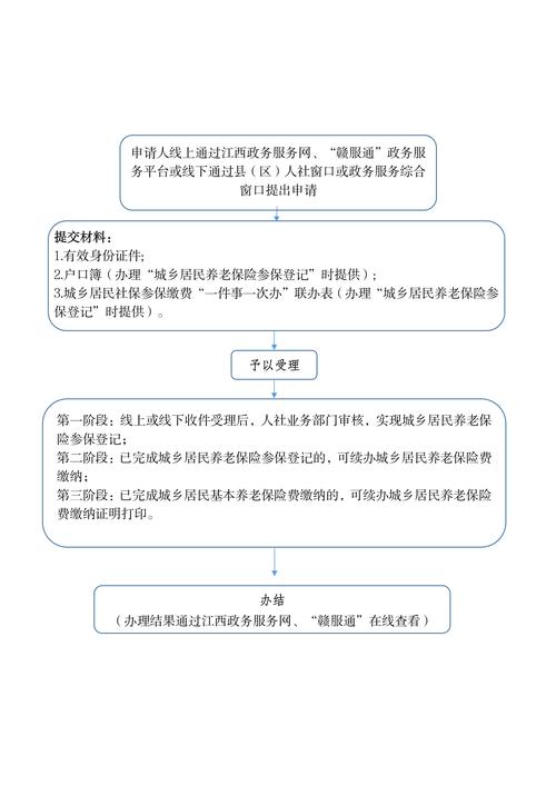 个人养老金专属养老保险投保流程图