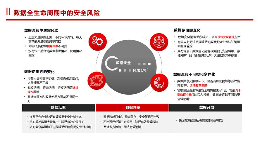 传统数据共享流程泄露风险示意图