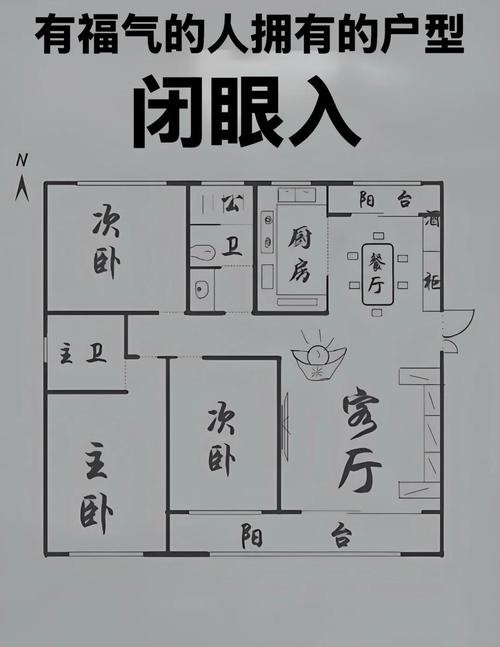 家装装修风水常见户型布局示意图