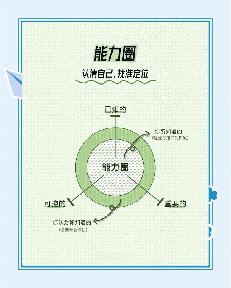 择业梳理兴趣与能力交集圈图解