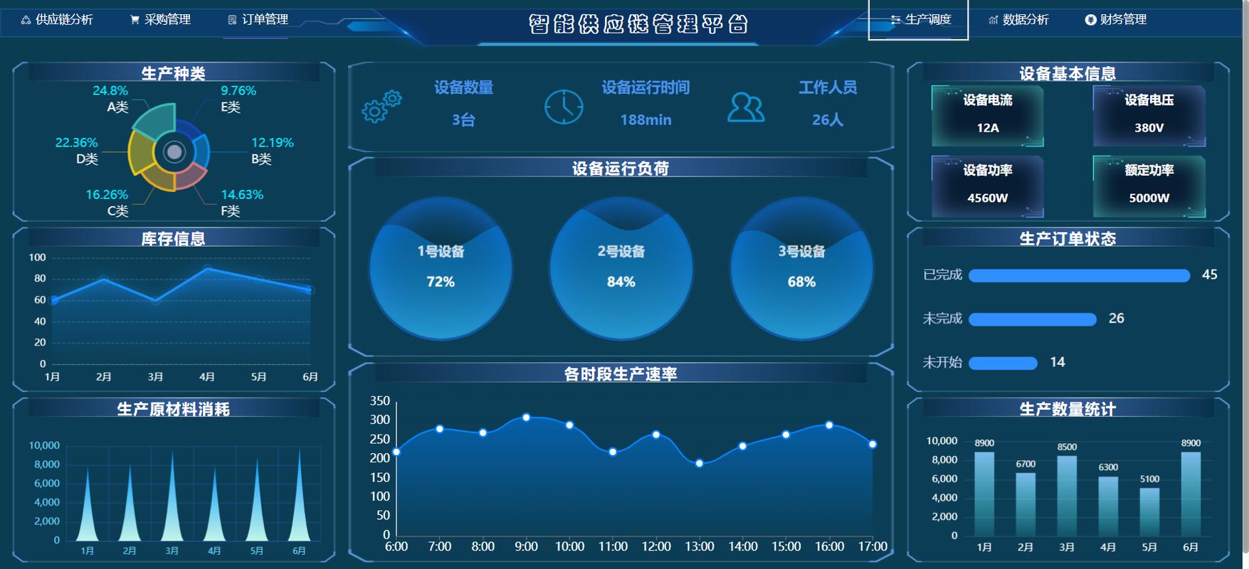 低代码物联网集成平台操作界面实拍