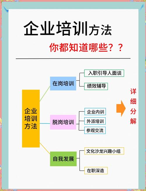 新人必看：如何判断一家公司的培训真伪？