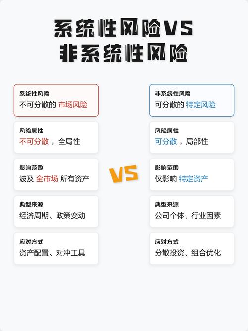 应用边界与隐藏的系统性风险