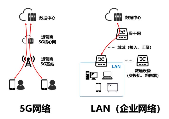 工厂上5G LAN,一定要避开这几个坑
