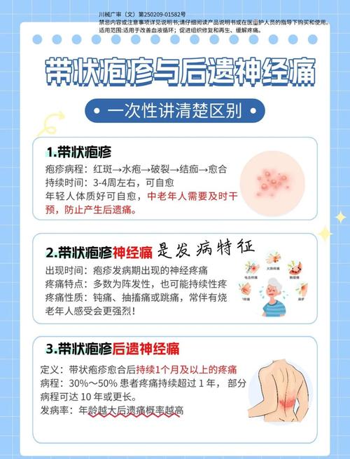 带状疱疹后遗神经痛高危因素科普图