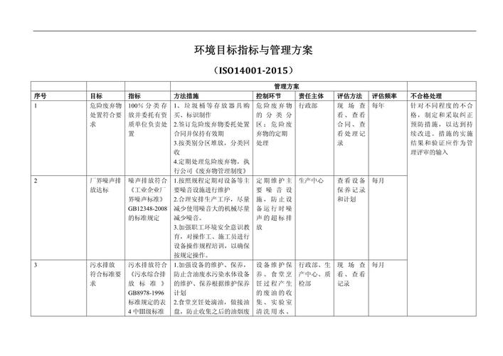 三、环保和智能化的硬指标