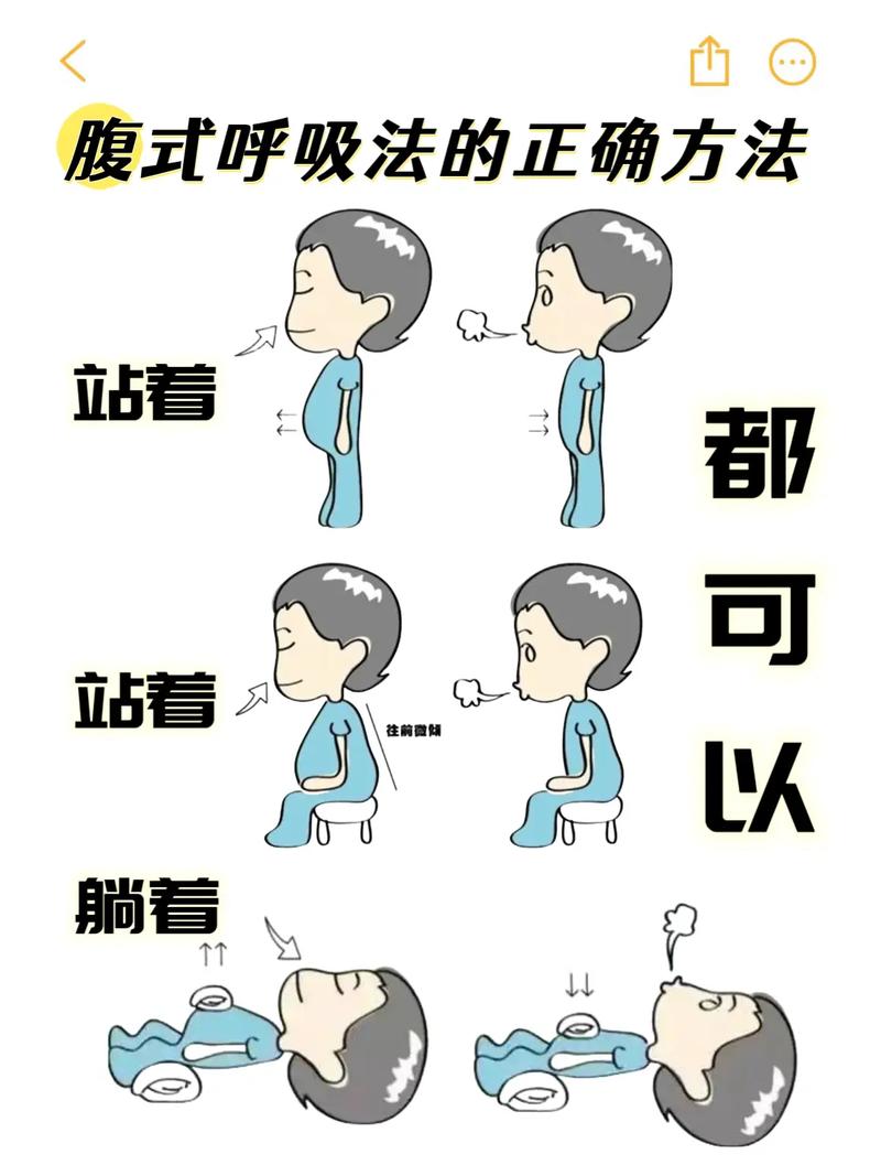 唱歌腹式呼吸练习示意图