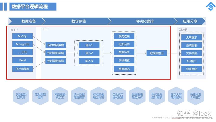 企业业务数据从清洗到特征工程流水线示意图