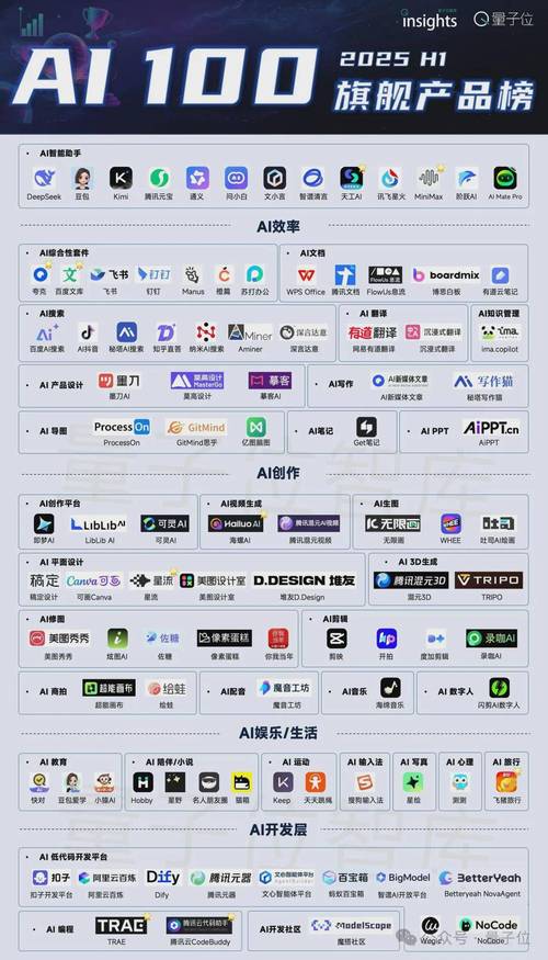 五、未来两年,AI搜索品牌排名会怎么变?