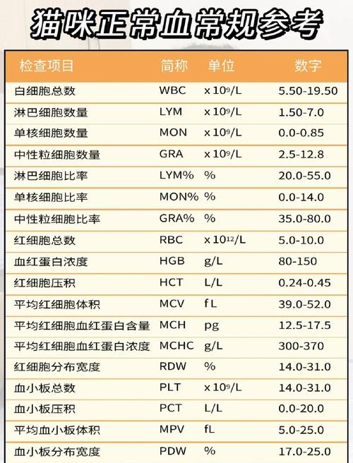 猫慢性肾病血检生化指标对照表