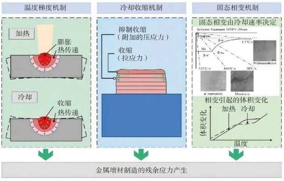 冷装过盈配合零件内部残余应力云图
