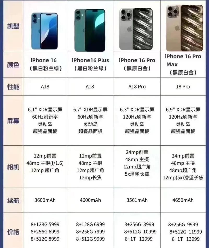 手机测评里最容易被坑的隐形参数是什么？-我问答网